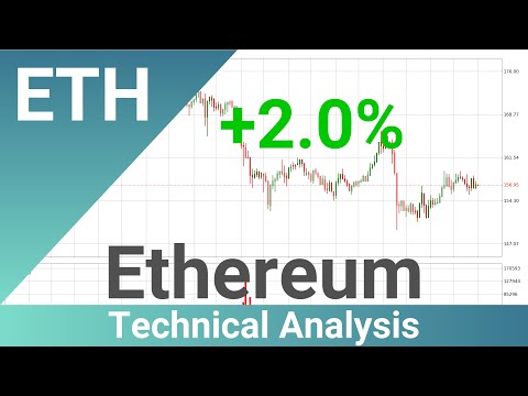 Ethereum Up 2.0% 🔺. What Follows Next For ETHUSD? | FAST&CLEAR | 14.Apr.2020