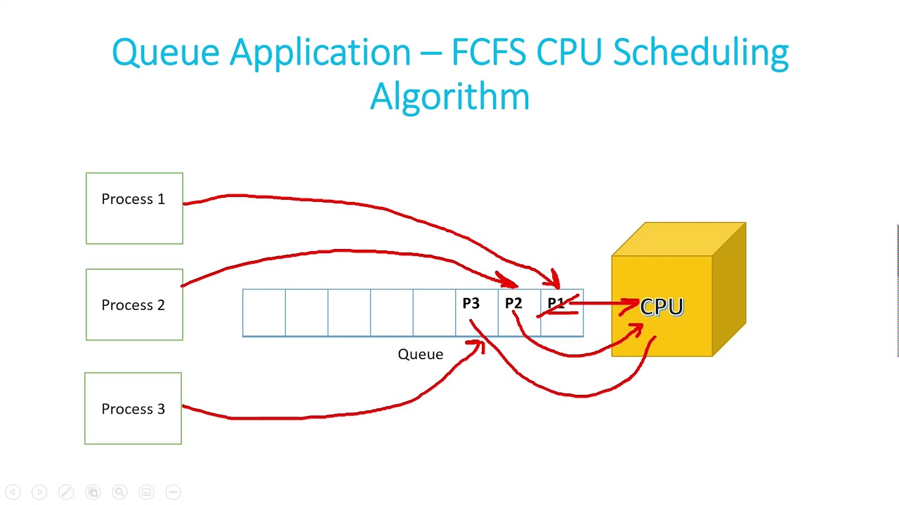 How to implement Queues in Python ? | Data Structure Interview Questions | Chapter - 6