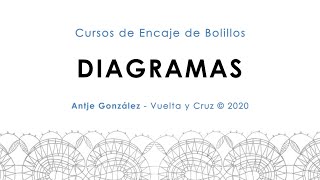 Curso de bolillos