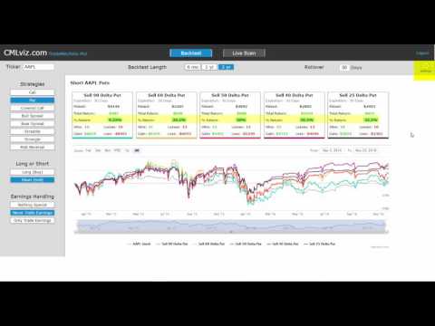 CMLviz.com Option Backtester Trade Machine