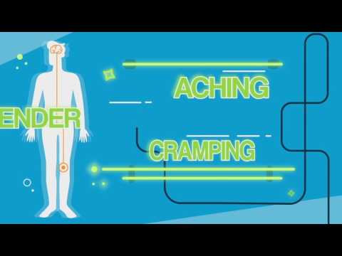 What’s Nociceptive Pain?