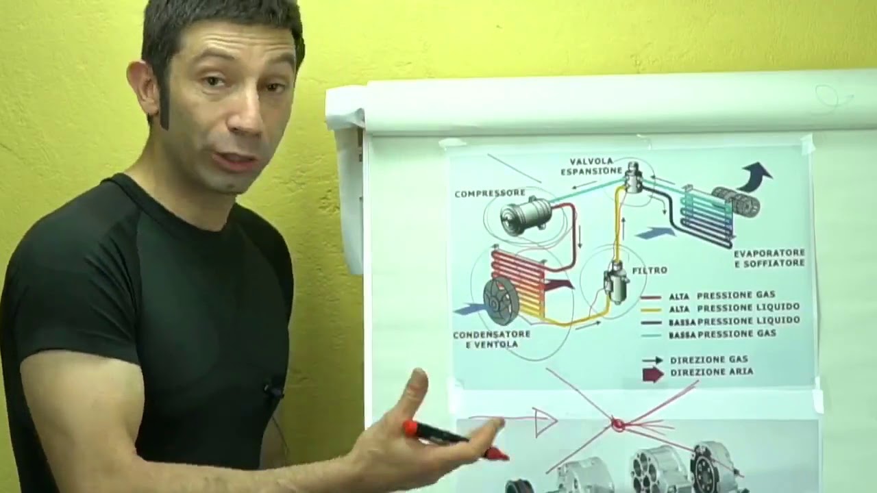 Aria condizionata... é il momento giusto, ma come funziona