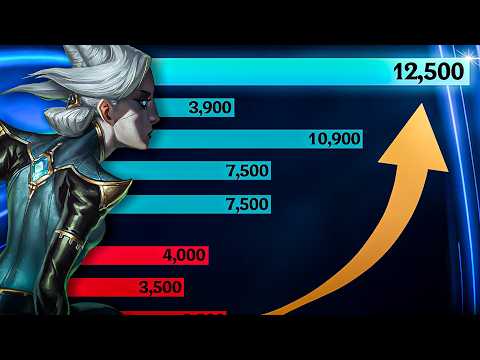 I THOUGHT CAMILLE WAS THE WORST CHAMP IN THE GAME... THEN THIS HAPPENED