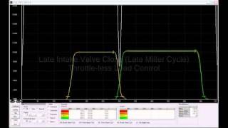 Sturman Industries HVA-D Demonstration
