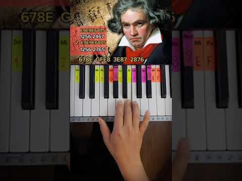 PARA ELISA de BEETHOVEN (PIANO TUTORIAL) Für Elise EASY Piano Fácil Con Números