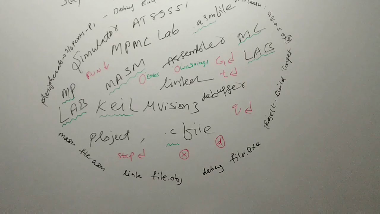 MPMC lab intro video