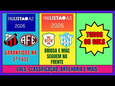 ⚽ PAULISTÃO SERIES A2 AND A3 2026: Goals, Standings, Top Scorers and Upcoming Matches!