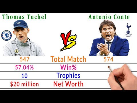 Thomas Tuchel Vs Antonio Conte - Chelsea Vs Tottenham Hotspur (Spurs)