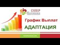 Отзыв о СуперКопилка: Супер Копилка! Подготовка Личных Кабинетов к предстоящей адаптации графика выплат. 07.07.2021 г.