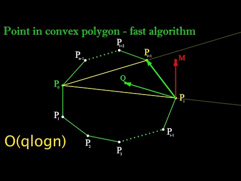 Point in convex polygon - fast O(qlogn) algorithm