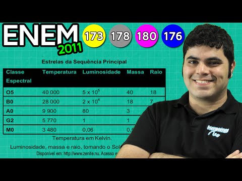 ENEM 2011 Matemática #41 - Ordem de Grandeza de Luminosidade de Estrela