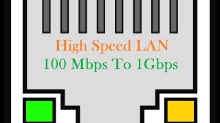 High Speed LAN 100 Mbps To 1 Gbps