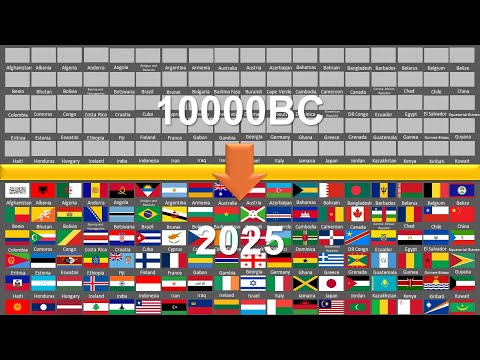 Evolution of World Flags 10000BC-2025