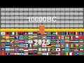 Evolution Of World Flags 10000BC 2025