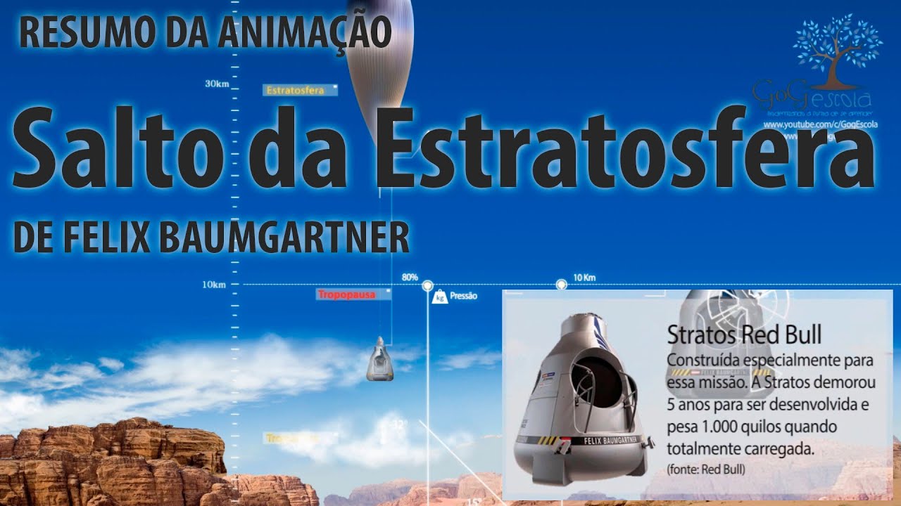 O Salto da Estratosfera de Felix Baumgartner