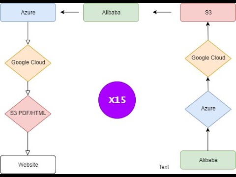 Cloud Stacking for SEO Rankings: The 15 Minute Rundown