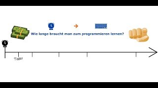 Wie lange brauchst Du um Programmieren zu lernen? Ein Programmierer erklärt