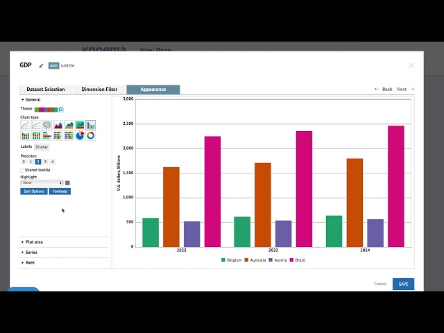 Knoema product / service
