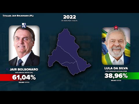 Elecciones para Presidente de Brasil en Bauru (1989 - 2022)