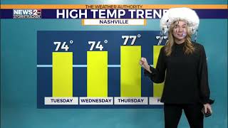 Danielle Breezy's Halloween Forecast