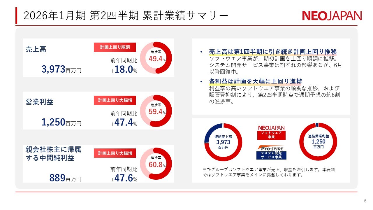 株式会社ネオジャパン 2026年1月期第2四半期 決算説明会