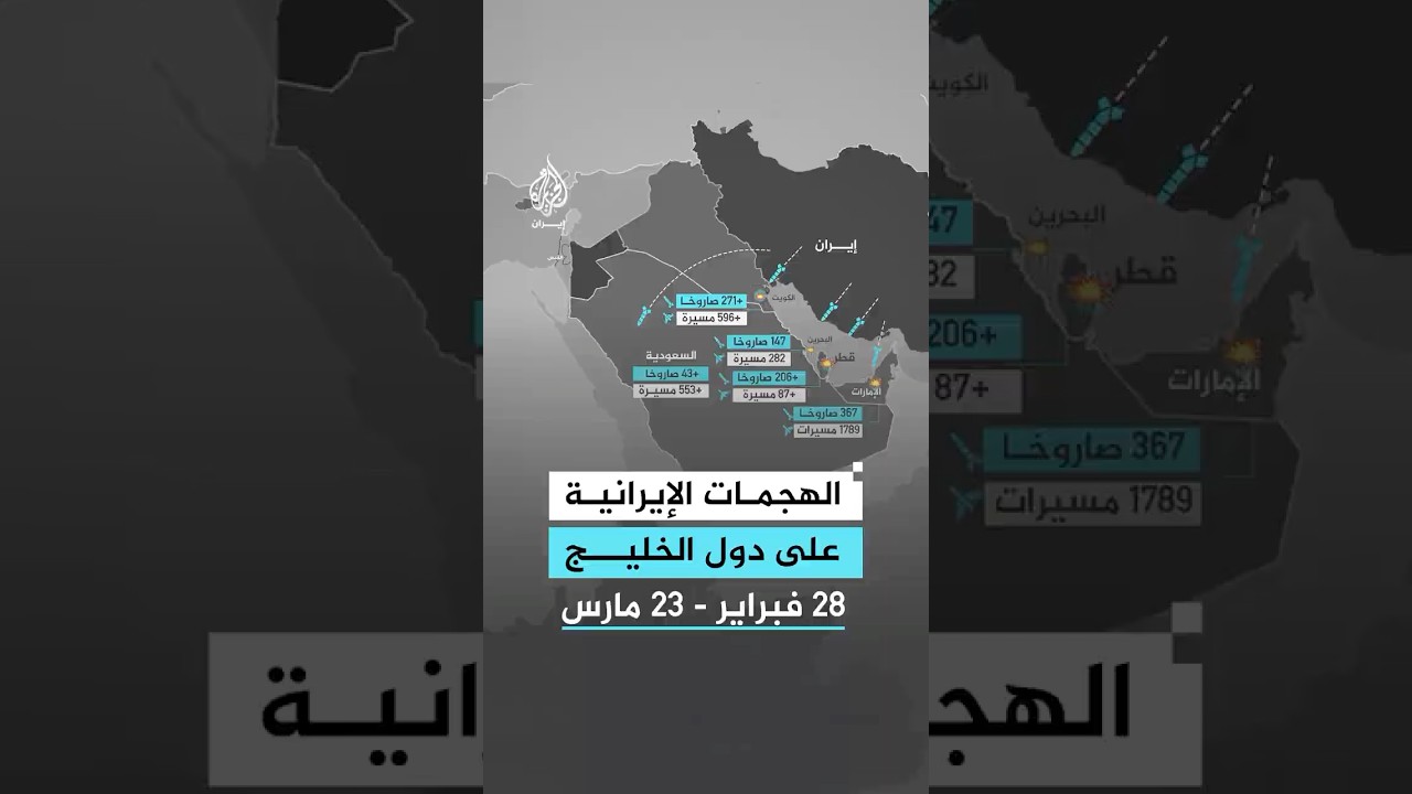 فيديو | من 28 فبراير إلى 23 مارس.. إحصاء لعدد الصواريخ والمسيّرات الإيرانية التي أطلقت على دول الخليج