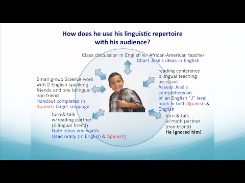 A Blueprint to Incorporate Translanguaging in Dual Language Bilingual Education