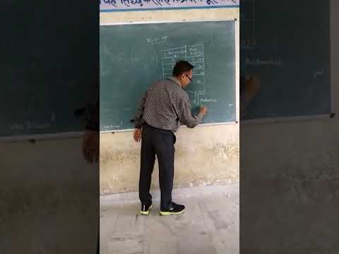 Sunil Jain EL207 Microprocessor GPC Sawaimadhopur