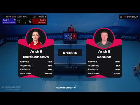 15:30 Andrii Matiushenko - Andrii Rehush 03.09.2023 TT Euro.Cup  Ukraine Master. TABLE 3