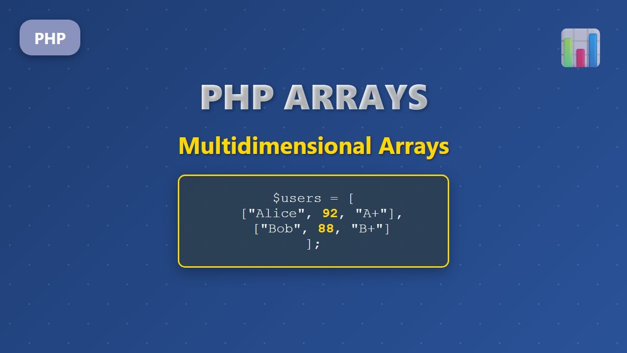 PHP Multidimensional Arrays: Deep Dive for Beginners