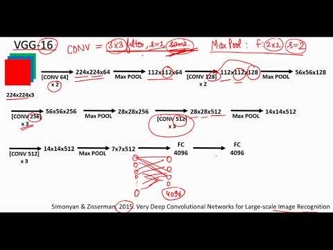 A first non technical look at CNNs in Hindi