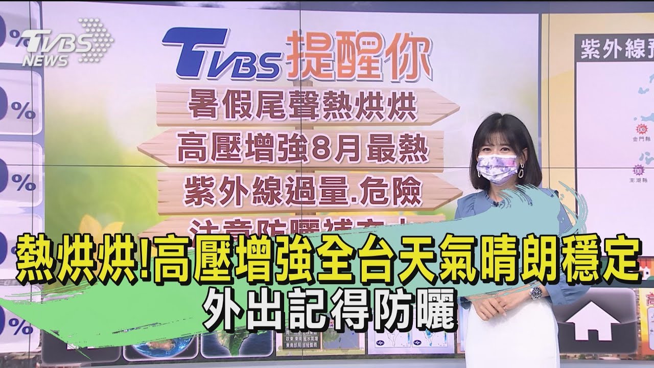 熱烘烘！高壓增強全台天氣晴朗穩定　外出記得防曬