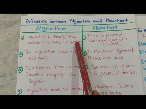 Basic of Computer Language Basic C Language Programming C Programming tutorial Hindi