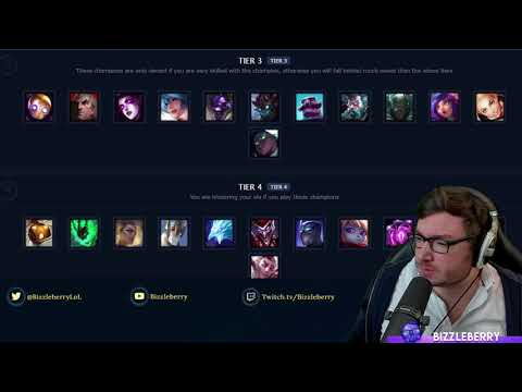 THIS PATCH IS SUPPORT INSANE WOW! 11.12 TIER LIST for SUPPORTS