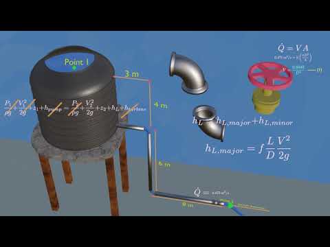 Design Pipe Diameter considering Major and Minor Head Losses 3D animation