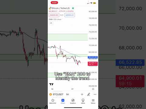 How to trade using Fibonacci #scalpingstrategy #exness #fibonacci #tradingstrategy