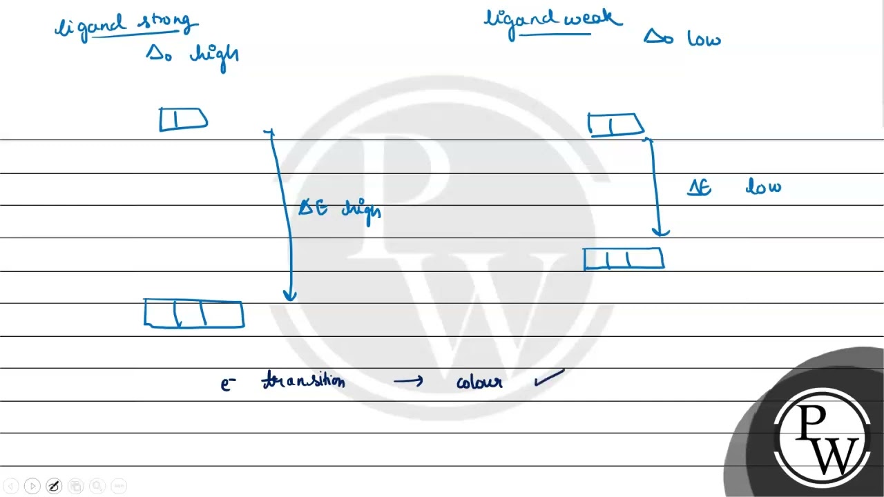 The octahedral complex of a metal ion \( M^{3+} \) with four monodentate ligands \( L_{1}, L_{2}...