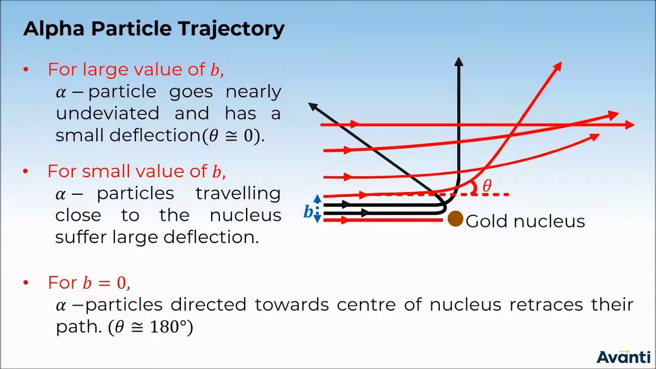 3. 12P12.1 CV 2 Alpha Particle Trajectory