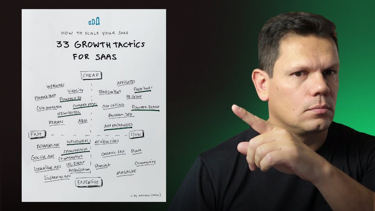 33 Táticas de Crescimento para SaaS Segundo Nathan Latka