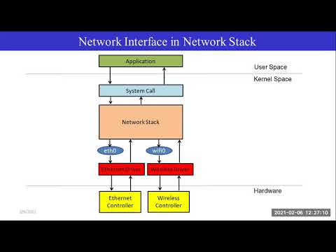 Linux network device driver internals | Linux kernel | Linux network device driver | Youtube