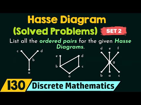 Introduction to Discrete Mathematics