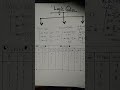 Types Of Logic Gates Symbols Truth Tables Digital Electronics