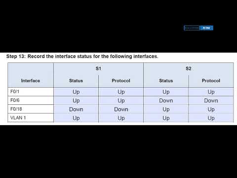 CCNA - 2.3.3.3 Lab - Building a Simple Network
