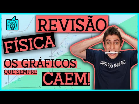 TODOS os GRÁFICOS de CINEMÁTICA!