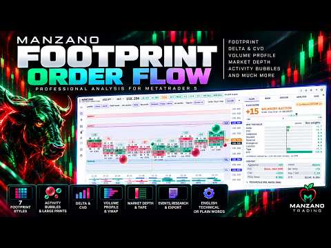 Video Manzano Footprint Order Flow
