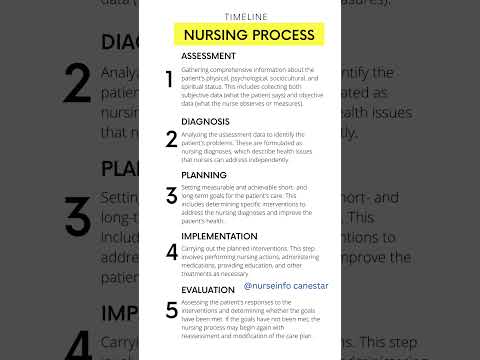 Nursing Process Steps #nursingprocess #nurseinfocanestar