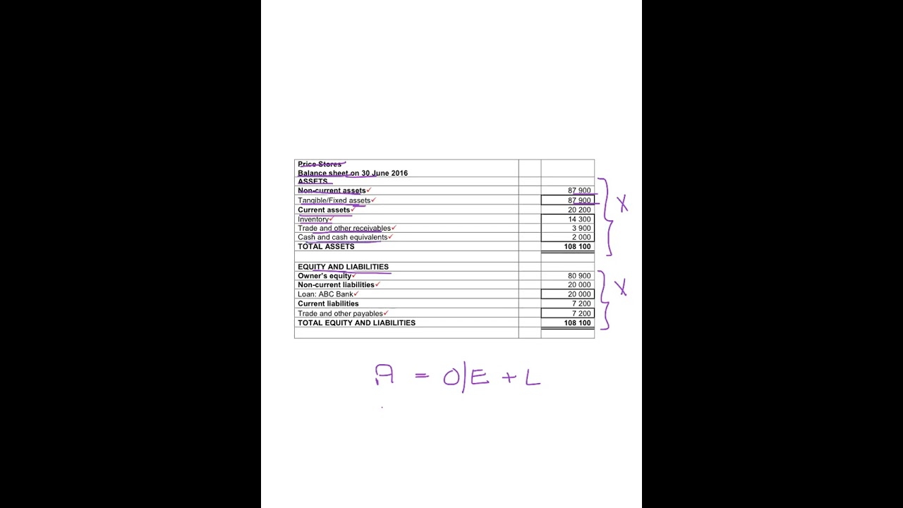 8. Balance Sheet