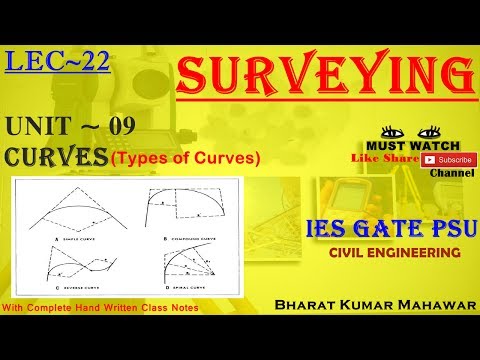 Surveying~ Lec 22~U9 ~ Curves(Types of Curves) by Bharat Kumar Mahawar