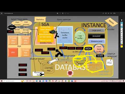 Oracle 19c Architecture High Level with Animation