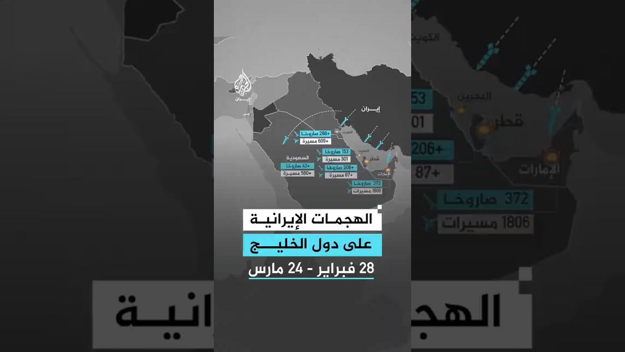 فيديو | إحصاء لعدد الصواريخ والمسيّرات الإيرانية التي أطلقت على دول الخليج